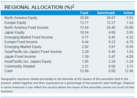 アセットアロケーション