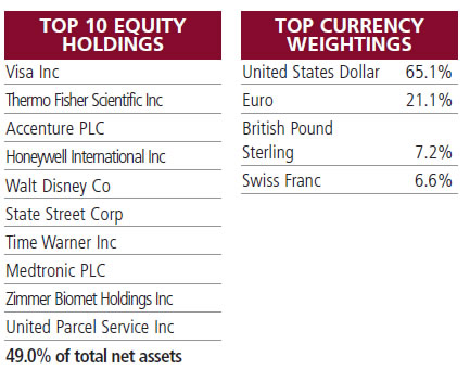 上位10株、上位4通貨