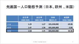 資産分散：南カリフォルニア不動産 2013[PDF]