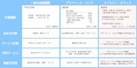 [図]ファミリーオフィスとは